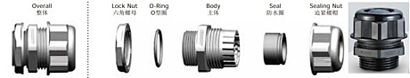M2012 M20x1,5 d6-12мм IP68 -40°C...+100°C - Полиамид RAL 7035 Серый 1.210.2001.0000